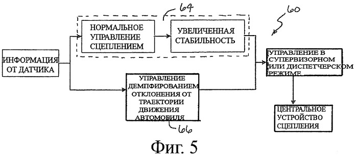 Регулирование тягового усилия, увеличивающее стабильность, с соединительной муфтой, имеющей электронное управление (патент 2436692)