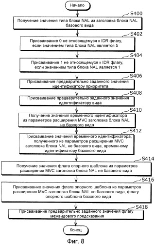 Способ декодирования изображений и устройство декодирования изображений (патент 2477009)