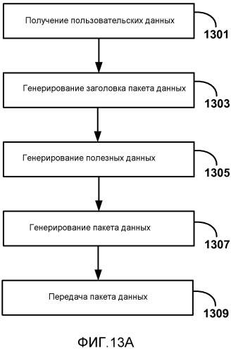 Обратный канал пользовательского ввода для беспроводных дисплеев (патент 2571595)