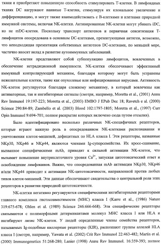 Моноклональные антитела против nkg2a (патент 2481356)