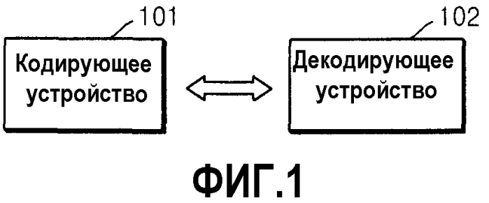 Устройство и способ для кодирования/декодирования для расширения диапазона высоких частот (патент 2575680)