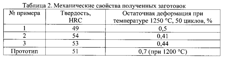 Гранулируемый сплав на основе хрома и изделие, выполненное из него (патент 2633680)