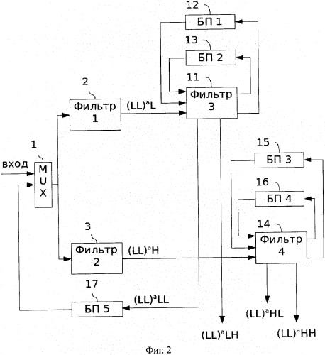 Устройство для выполнения двухмерного прямого дискретного вейвлет преобразования в системах компрессии видеоданных (патент 2342704)