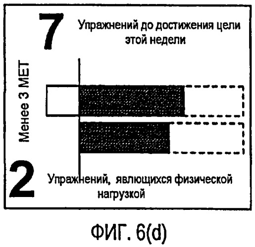 Вспомогательное устройство для движения (патент 2411005)