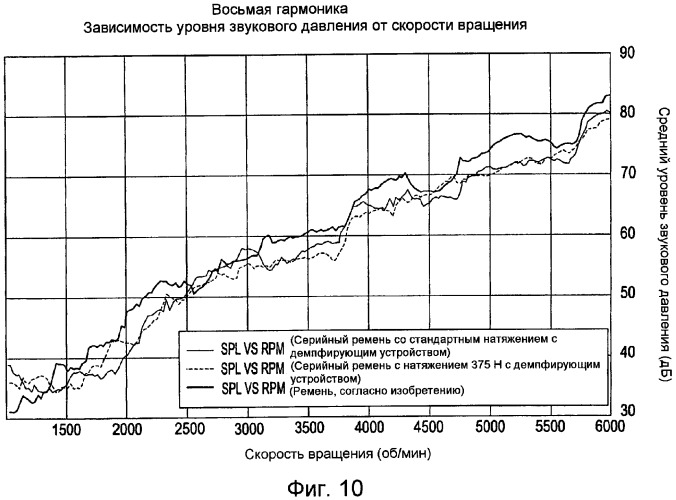 Система ременного привода (патент 2355924)