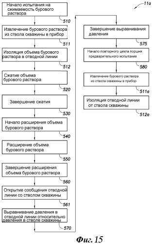 Способ для анализа скважинных данных (варианты) (патент 2482273)