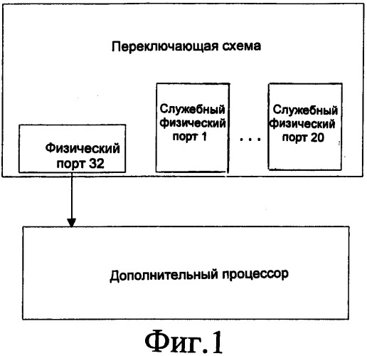 Способ и система для передачи сообщения между дополнительным процессором и переключающей схемой (патент 2510142)