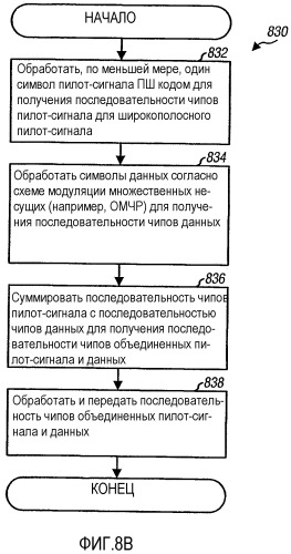 Быстрая скачкообразная перестройка частоты с мультиплексированным с кодовым разделением пилот-сигналом, в системе мдочр (патент 2350014)