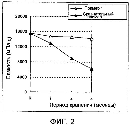 Препарат для наружного нанесения на кожу, обладающий повышенной стабильностью (патент 2428167)