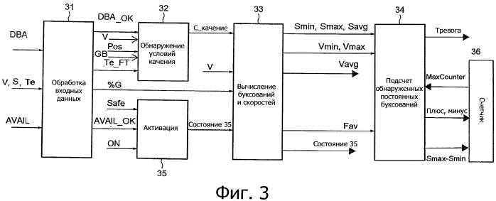 Способ управления распределением крутящего момента для моторного транспортного средства с четырьмя ведущими колесами и соответствующее транспортное средство (патент 2561881)