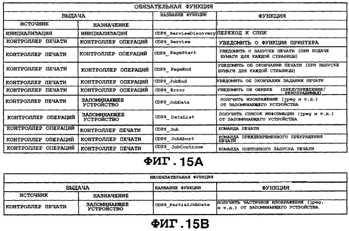 Устройство подачи изображения, система регистрации и способ управления регистрацией (патент 2293027)