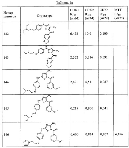 Диаминотиазолы, обладающие свойствами ингибитора циклин-зависимой киназы 4 (патент 2311414)