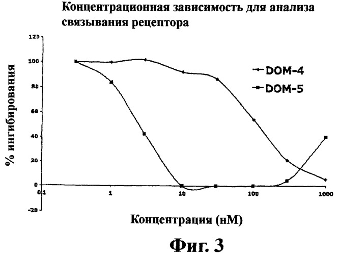 Моновалентные композиции для связывания cd40l и способы их применения (патент 2364420)