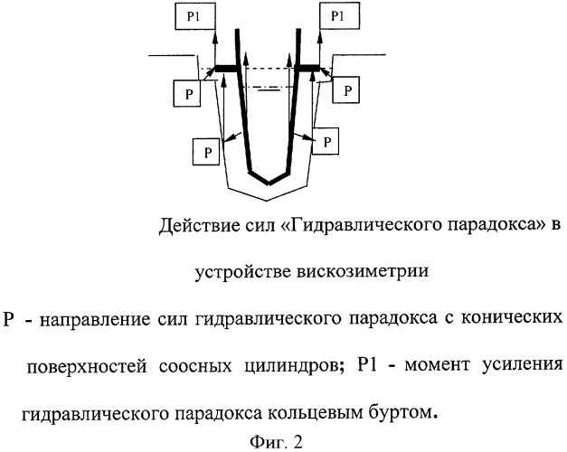 Устройство вискозиметрии (патент 2390758)