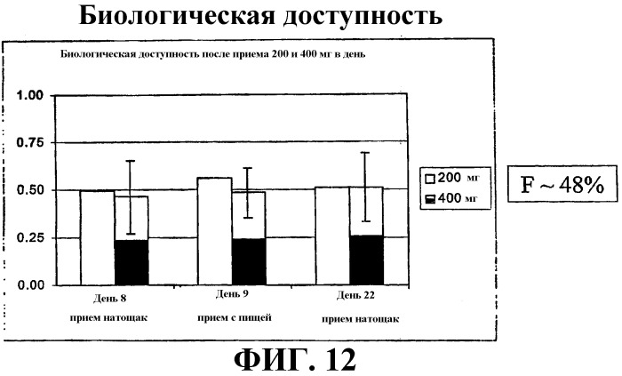 Способ индукции конечной дифференцировки (патент 2320331)