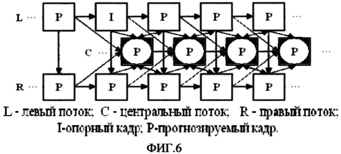 Способ компенсации движения в цифровых динамических стереовидеоизображениях (патент 2550544)