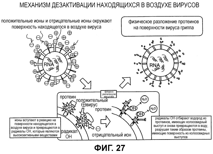 Способ очистки внутри помещения (патент 2477148)