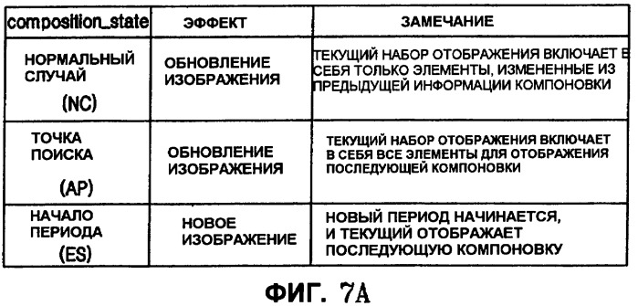 Запоминающий носитель, содержащий поток интерактивной графики, и устройство для его воспроизведения (патент 2479874)