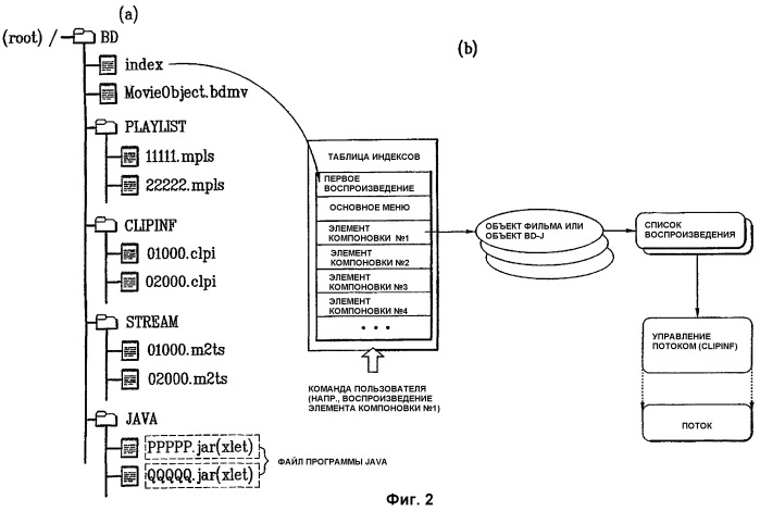 Носитель записи и способ и устройство воспроизведения данных с носителя записи (патент 2391719)