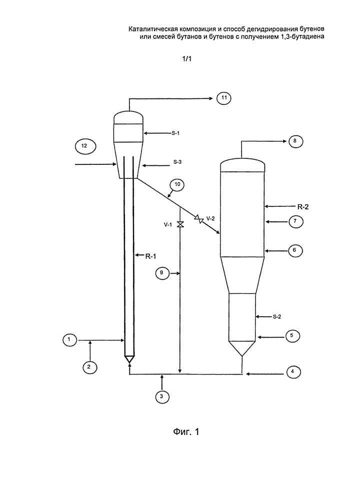 Каталитическая композиция и способ дегидрирования бутенов или смесей бутанов и бутенов с получением 1,3-бутадиена (патент 2614977)