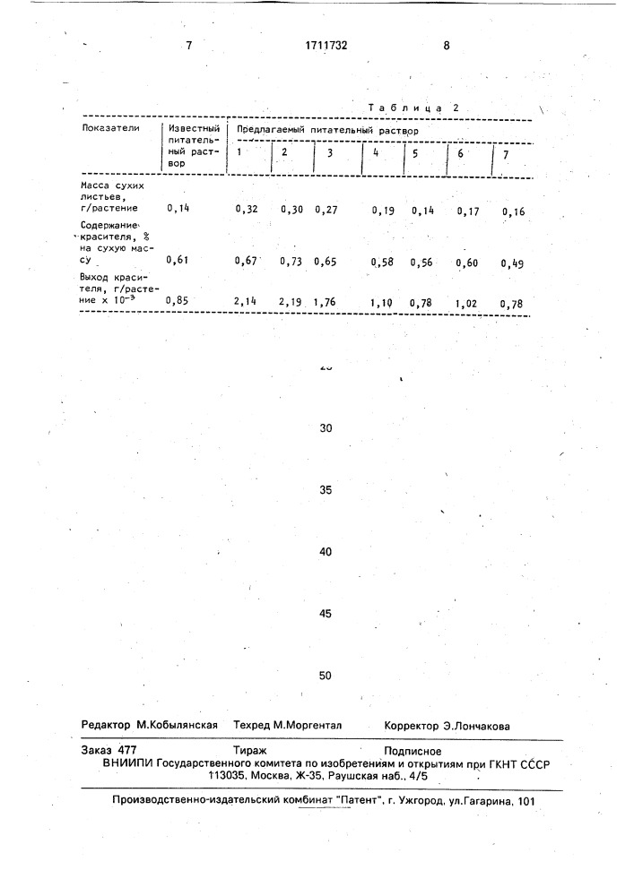 Питательный раствор для гидропонного выращивания хны (патент 1711732)