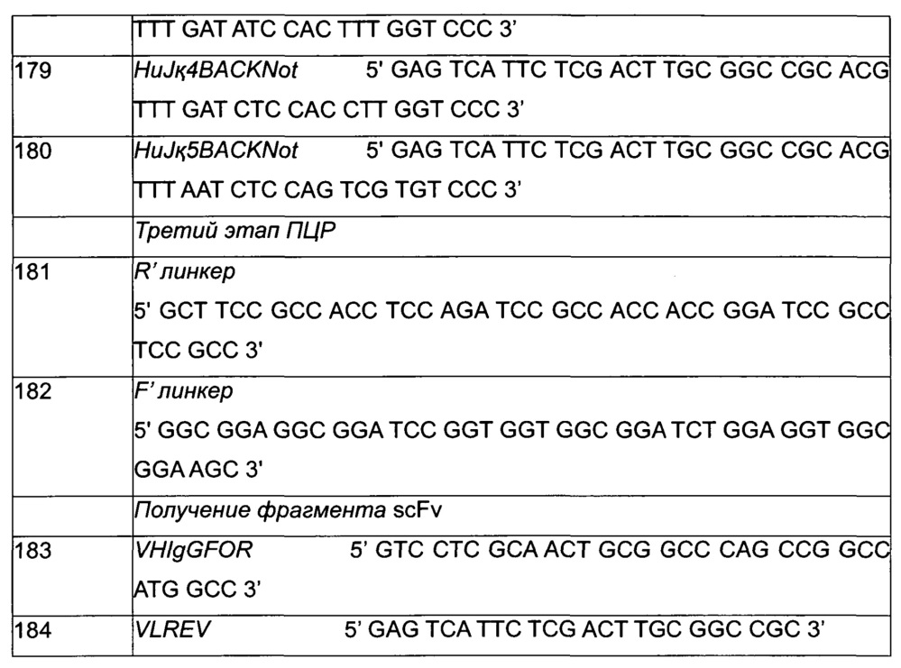 Экзотоксин а pseudomonas с менее иммуногенными т-и/или в-клеточными эпитопами (патент 2627216)