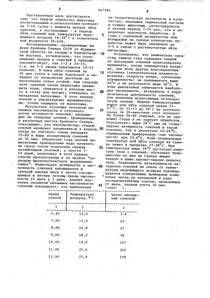 Способ защиты северных оленей от нападения слепней (патент 967481)