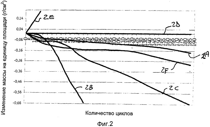 Суперсплав на основе никеля, механический компонент, изготовленный из указанного суперсплава, элемент турбомашины, который включает указанный компонент, и соответствующие способы (патент 2544954)