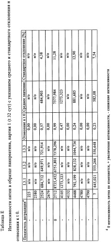 Способ анализа панкреатита и содержащих его композиций (патент 2359270)