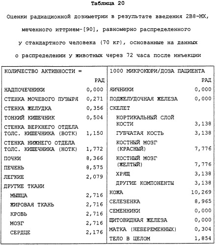 Набор для радиоактивного мечения и анализ связывания (патент 2251110)