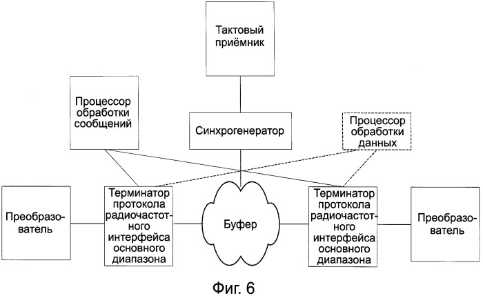 Система синхронизирующих тактовых импульсов (патент 2489801)