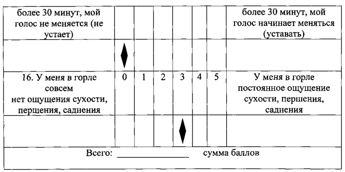 Способ определения метода обследования пациентов с хронической обструктивной болезнью легких (хобл) (патент 2571897)