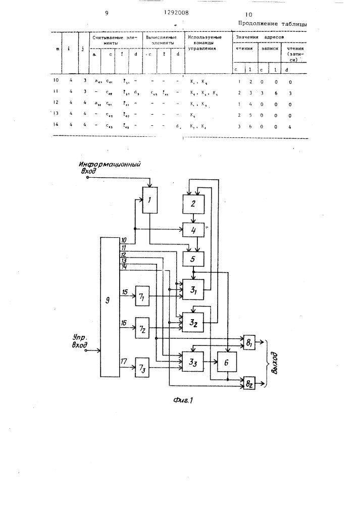Устройство для операций над матрицами (патент 1292008)