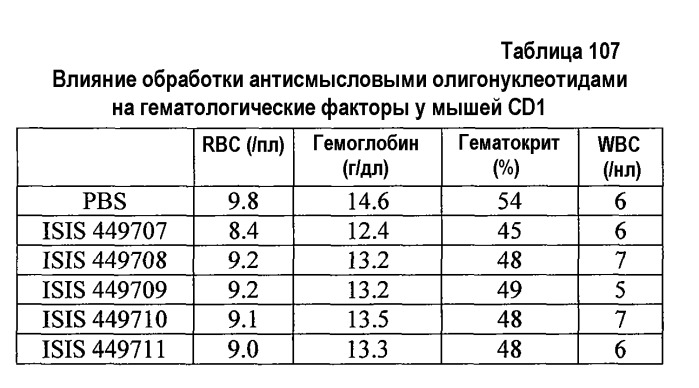 Модуляция экспрессии фактора 11 (патент 2535964)