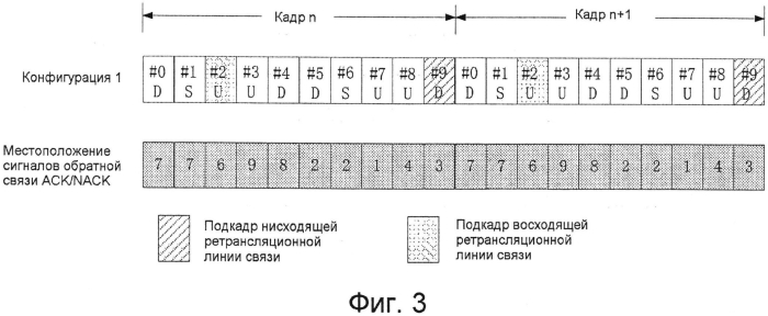 Ретрансляционный узел, система дуплексной связи с временным разделением и способ осуществления связи (патент 2574612)