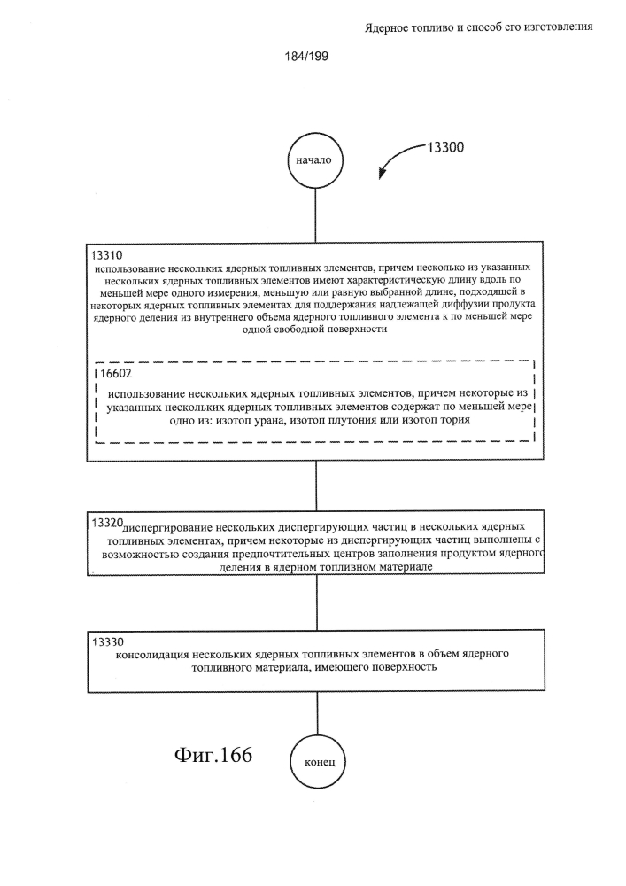 Ядерное топливо и способ его изготовления (патент 2601866)