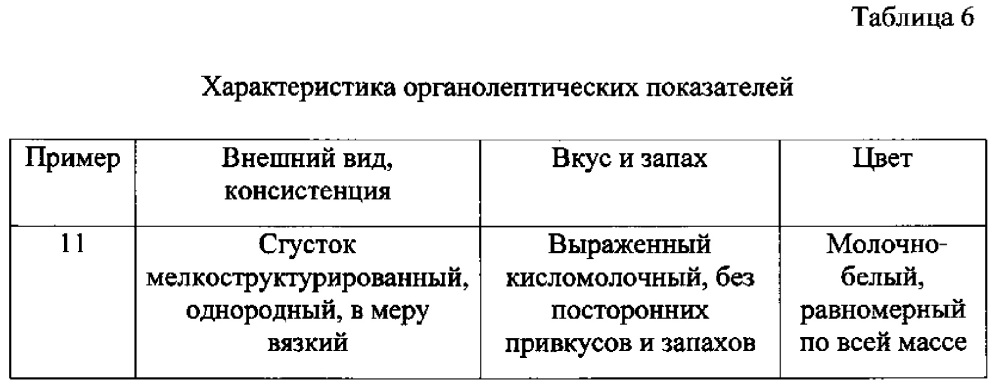 Способ получения йогурта с повышенным содержанием цинка (патент 2644226)