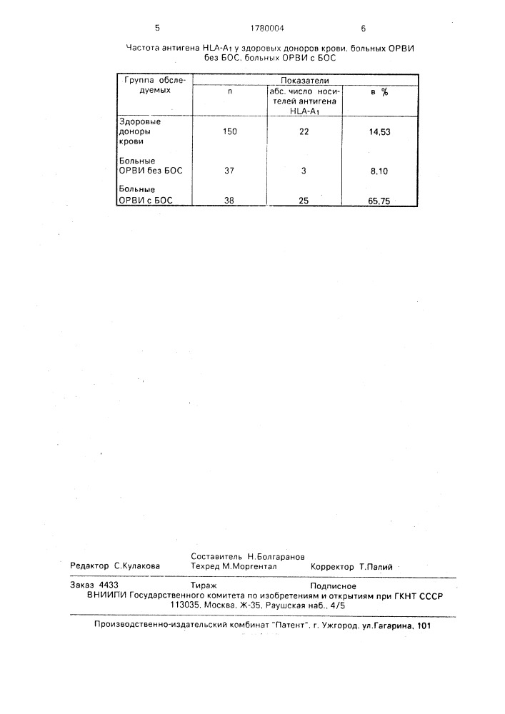 Способ прогнозирования развития бронхообструктивного синдрома у детей дошкольного возраста при острой респираторной вирусной инфекции (патент 1780004)