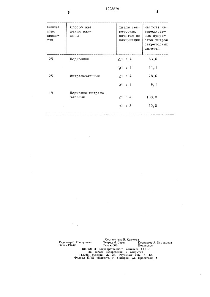 Способ профилактики респираторно-синцитиальной инфекции (патент 1225579)