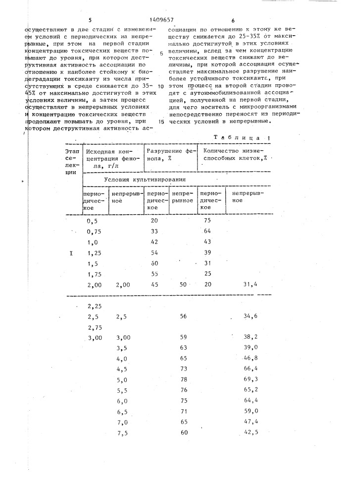 Способ селекции ассоциаций микроорганизмов-деструкторов (патент 1409657)