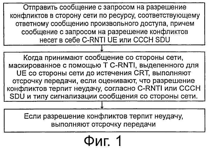 Способ, устройство и система оценки разрешения конфликтов произвольного доступа (патент 2516869)