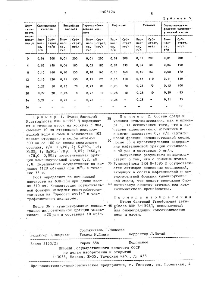 Штамм бактерий рsеudомоnаs aeruginosa,используемый для биодеградации коксохимических смол и масел (патент 1406124)