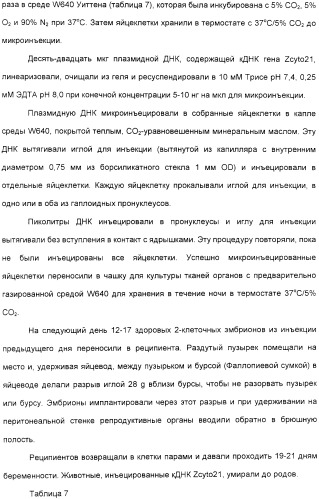 Выделенный полипептид, обладающий антивирусной активностью (варианты), кодирующий его полинуклеотид (варианты), экспрессирующий вектор, рекомбинантная клетка-хозяин, способ получения полипептида, антитело, специфичное к полипептиду, и фармацевтическая композиция, содержащая полипептид (патент 2321594)