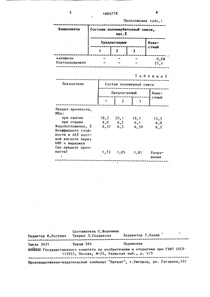 Полимербетонная смесь (патент 1604778)