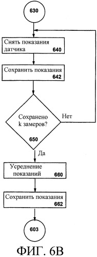 Способ и устройство для компенсации частотной погрешности гетеродина (патент 2280261)