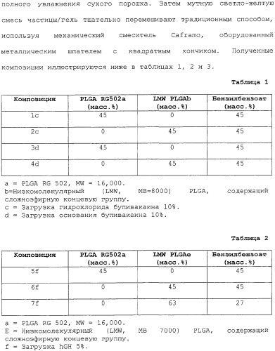 Композиции депо кратковременного действия (патент 2320321)