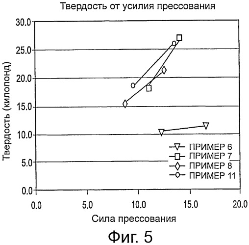 Лекарственные формы цитрата железа (iii) (патент 2563819)