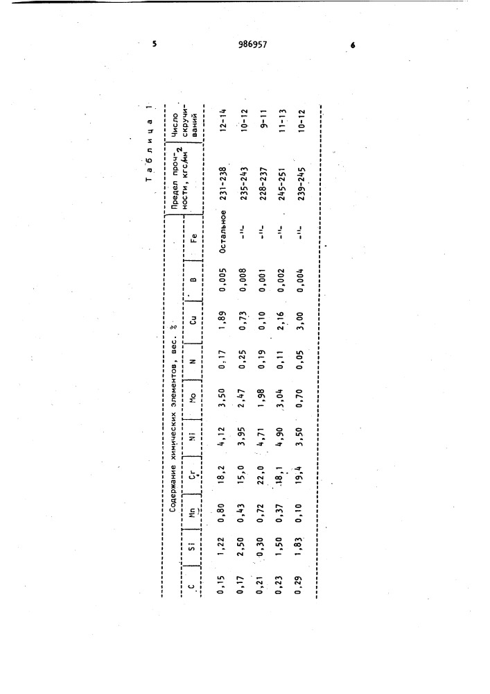 Коррозионностойкая сталь (патент 986957)