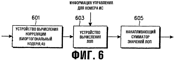 Устройство и способ назначения общего пакетного канала в системе мобильной связи мдкр (патент 2262202)