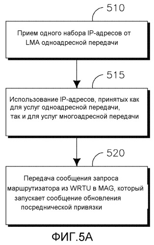 Способ и устройство для мобильности многоадресной передачи (патент 2524846)